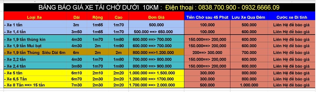 Xe tải Hưng Nguyên 